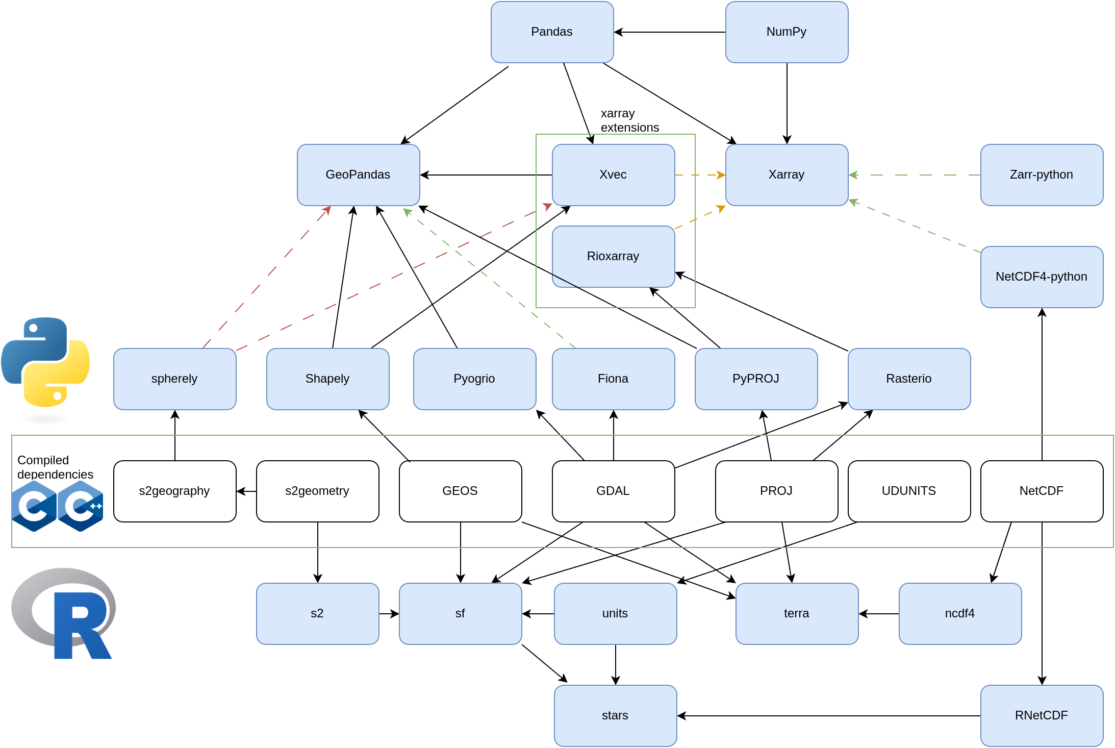 2 Operations, raster-vector, vector-raster – Spatiotemporal Modelling ...